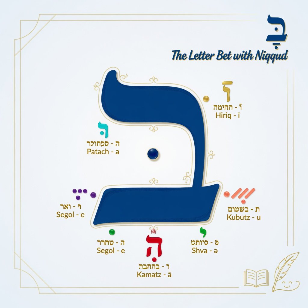 Hebrew letter with vowel points illustrated as jewels